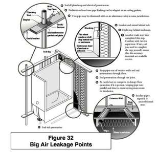 air leakage in the home