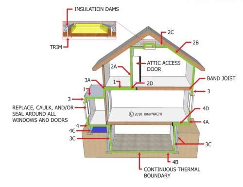 insulation home inspection